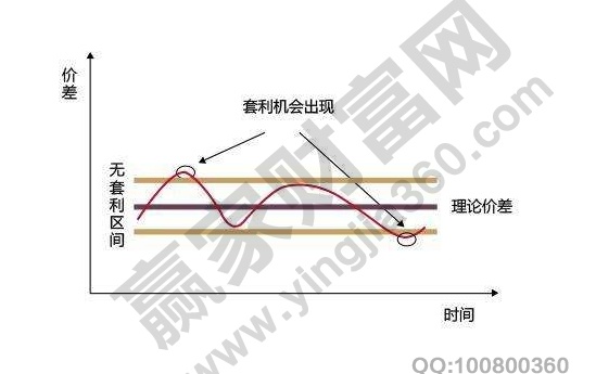 刷水套利技术深度解析与应用探讨，策略与实践指南