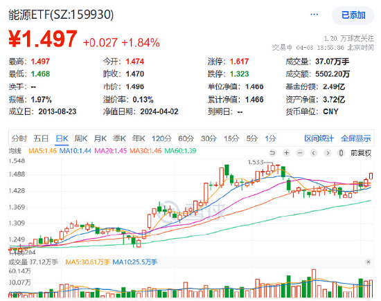 世界能源价格近五年波动概览