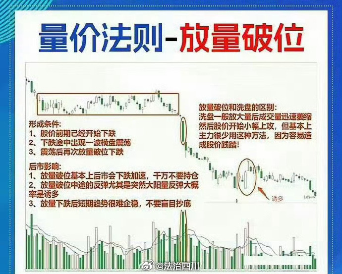 量价关系深度解析，十大口诀视频教程文章全解析