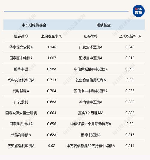 国家大基金持仓股全览