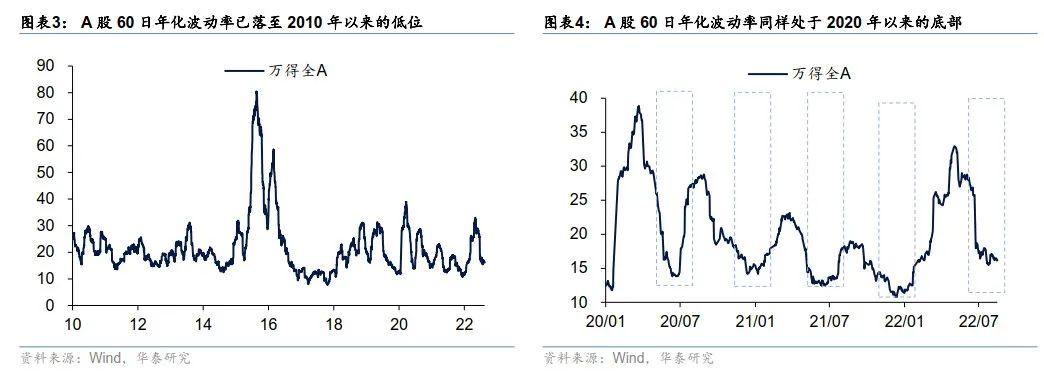 市场波动的三种趋势解析与理解