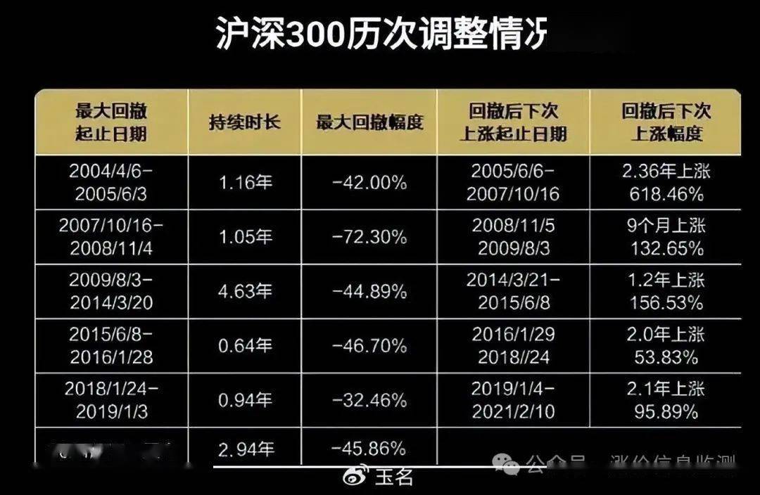 沪深300指数低点奥秘探寻