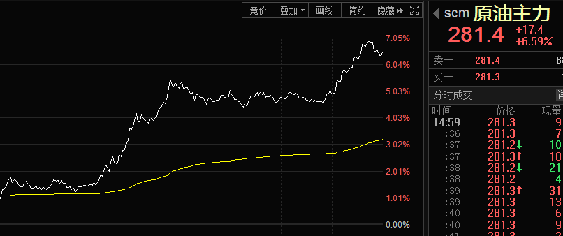 大宗商品十大股票龙头