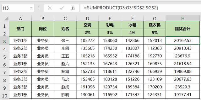 土地闲置率计算及其应用分析，公式解析与实践应用