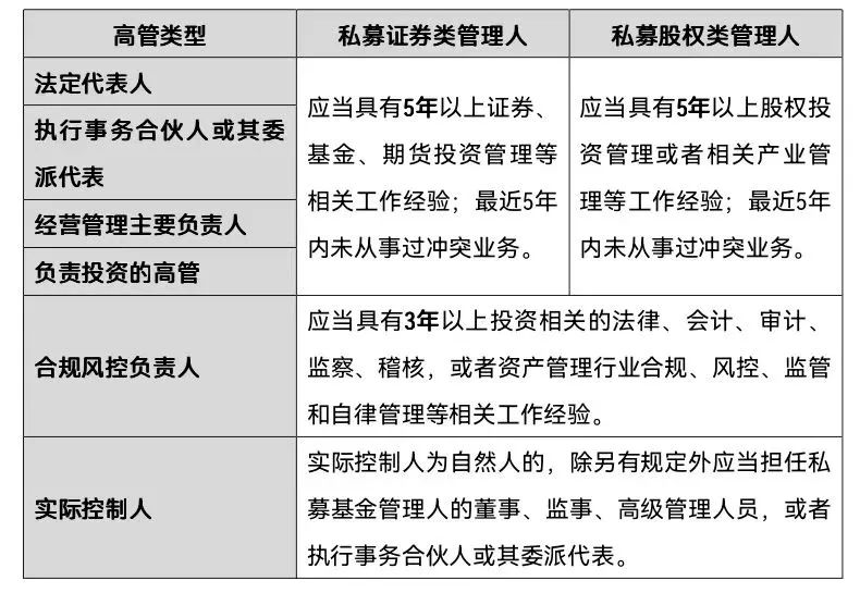 私募基金中法人主体的角色与责任探究