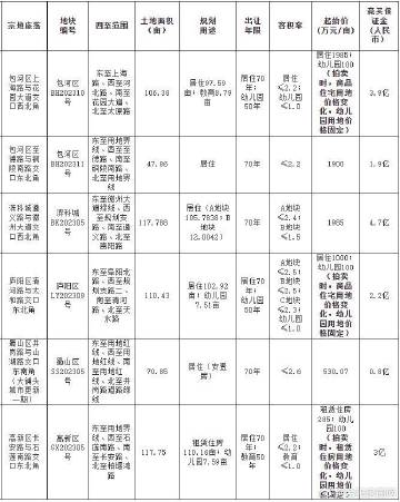 供地协议与土地出让合同关系及差异深度解析