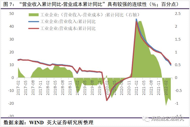 宏观经济指标解析，揭示繁荣与衰退的关键数据