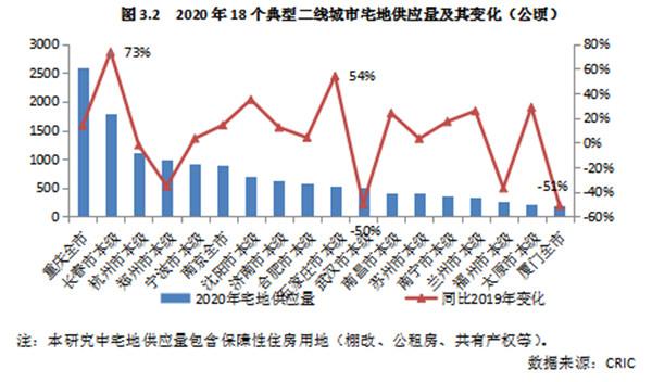 土地供应计划，深层含义与实际操作中的意义解析