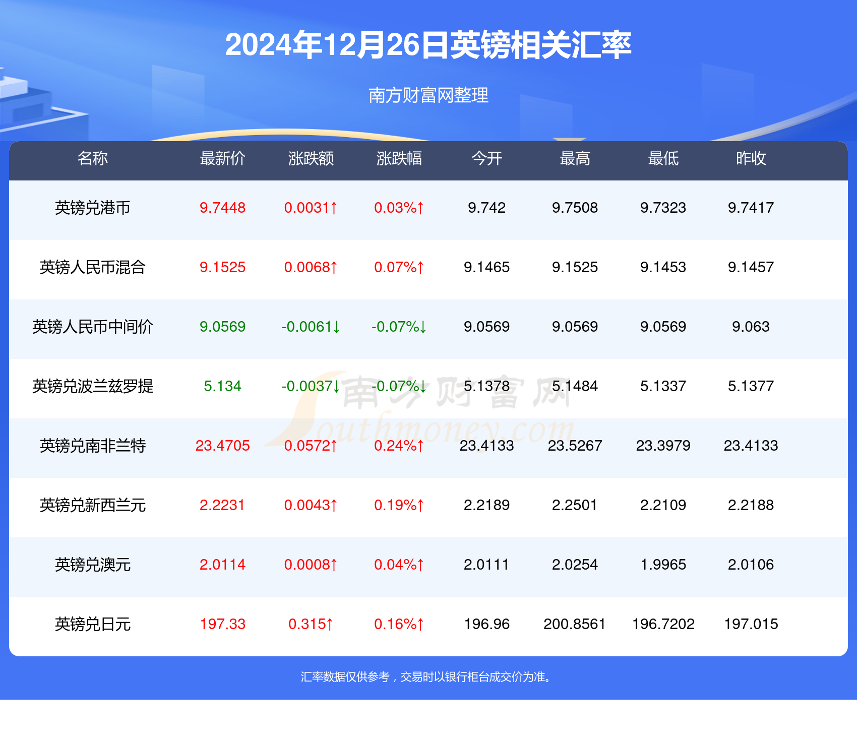 英镑银联汇率与快易理财，现代金融领域的深度探索