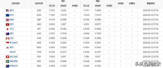 全球货币汇率动态分析，今日外汇牌价表概览