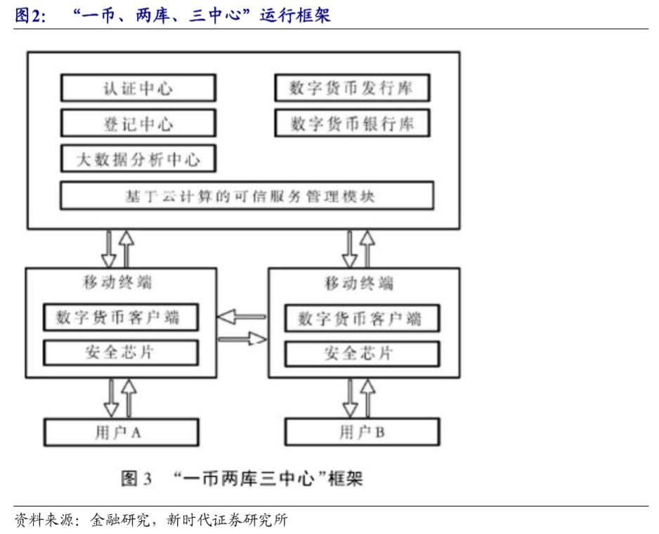 DC币最新版下载入口，数字货币世界的便捷探索之旅