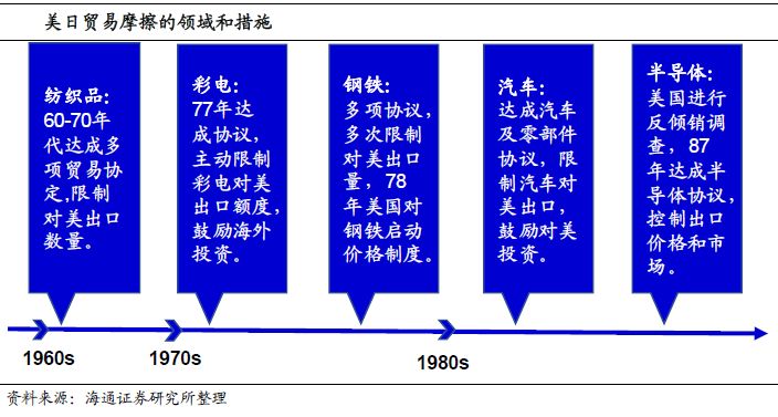 美国贸易战政策的影响与挑战