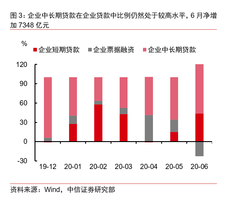 深度解析六月金融数据，趋势、特点及其对市场的影响