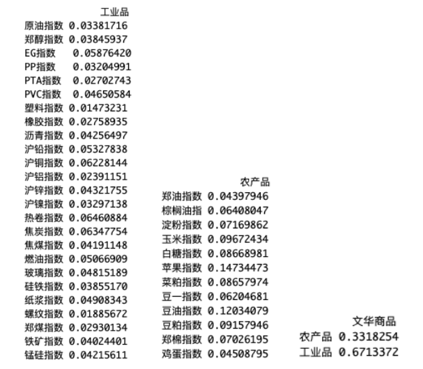 文华商品指数与特定商品关系深度探究