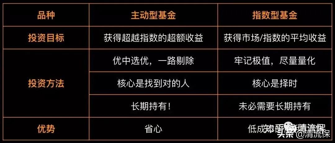 主动型基金的核心特点与投资管理及风险控制优势解析