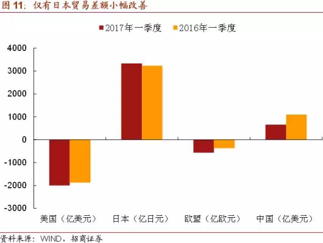 宏观经济的四大指标，全面解读与深入探讨