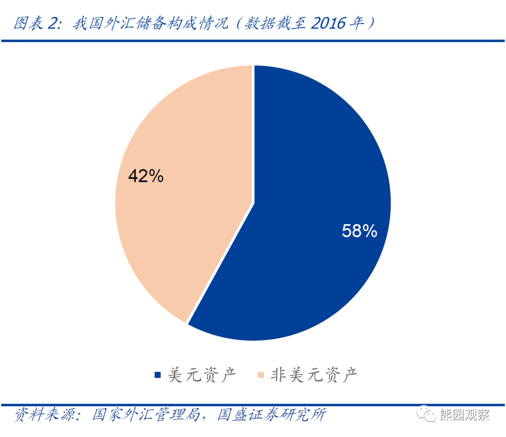 外汇储备的构成与深层内涵解析