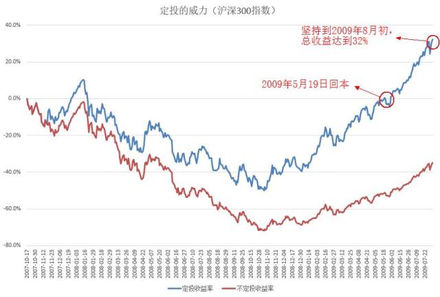 基金公司投资策略，股票投资之道