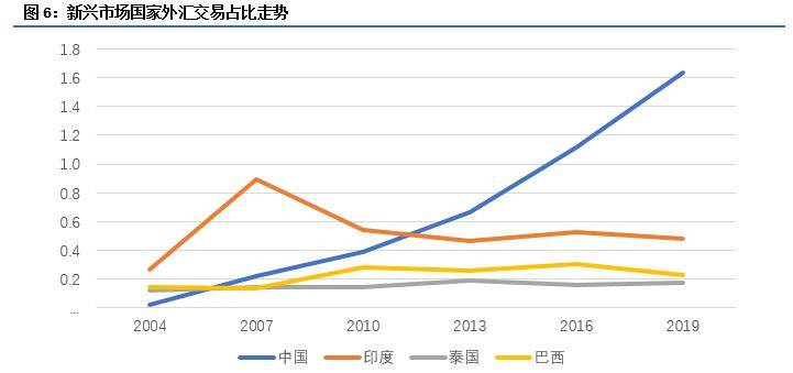 外汇期货市场功能及其重要性的深入探讨