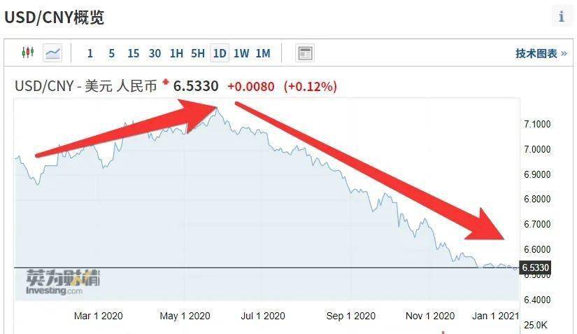 渣打银行外汇牌价表全面解析