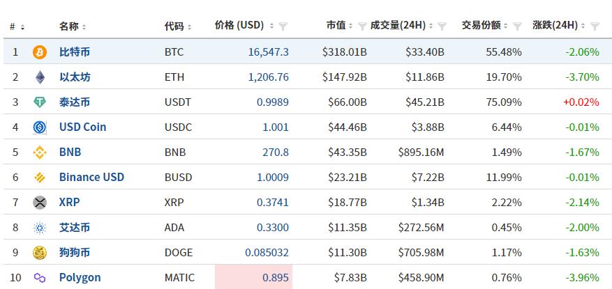 中国加密货币最新动态与新闻综述