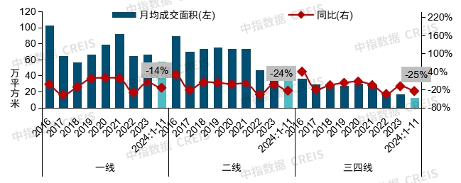 2025年全国房地产行情展望与趋势分析