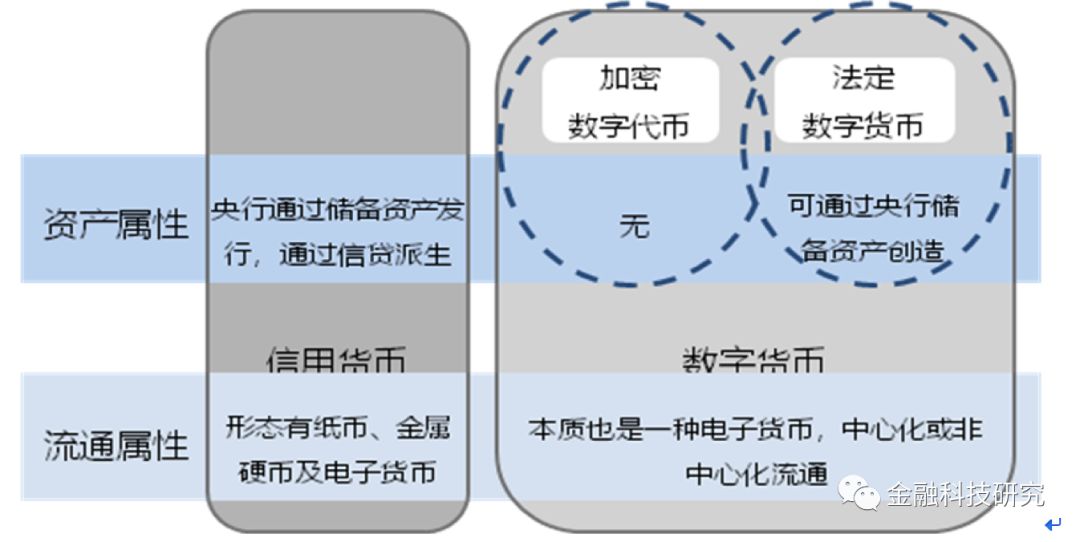 货币模型基本内容概述