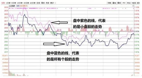 股市走势解读，大盘指数黄线与蓝线的双线交织艺术