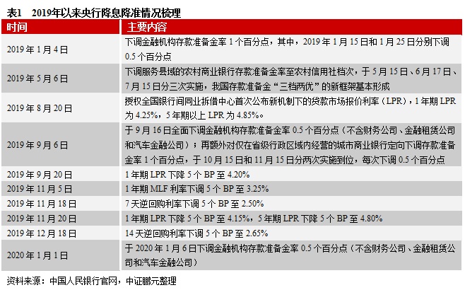 货币政策何去何从，宽松之路的探讨与前瞻