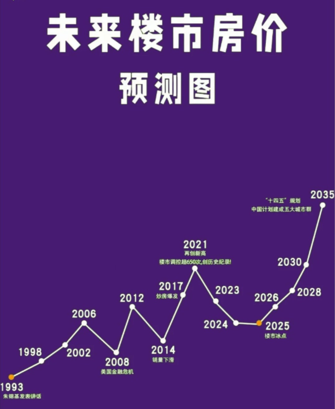 未来房价趋势探讨，2025年房价走向，知乎热议解析揭秘涨跌趋势。