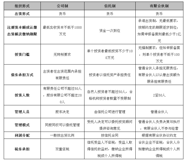 私募基金公司成立条件及实施年份深度解析