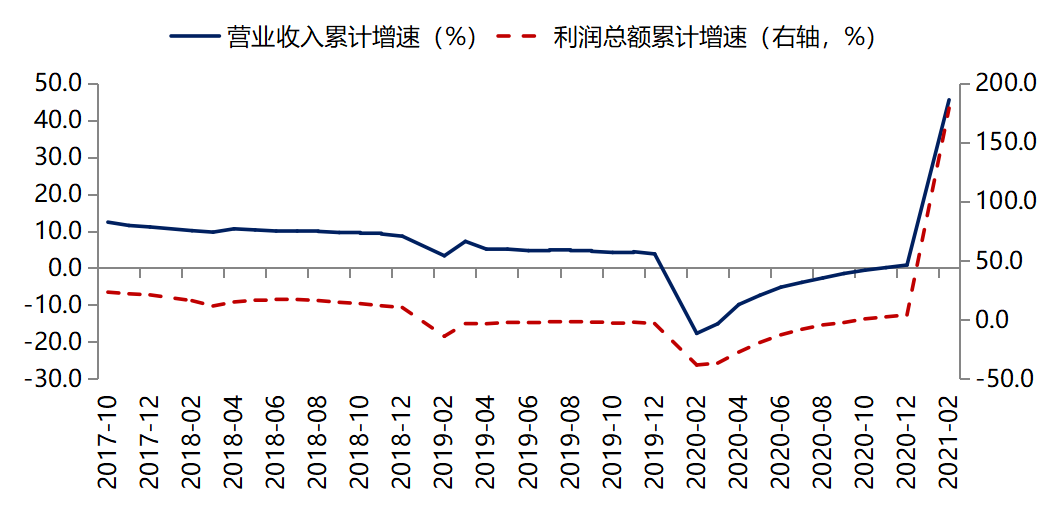 数据资产长期价值的演变与增长机制探究，价值随时间增长吗？