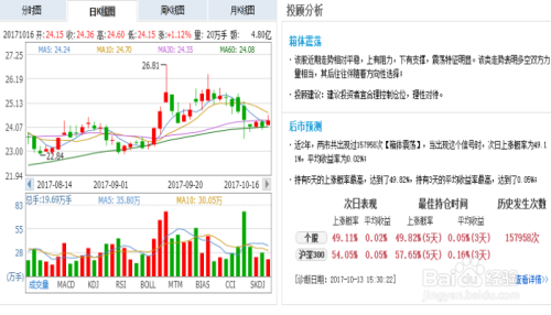 投资者常用的股票投资策略详解