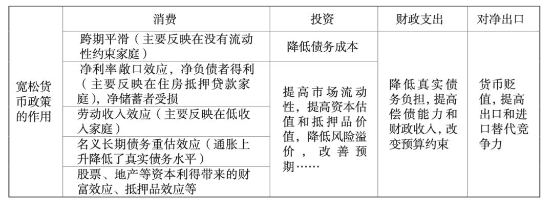 政策实施对经济发展的影响研究论文