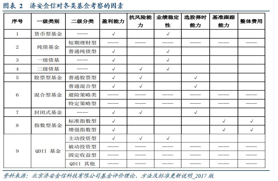 货币基金解析，优劣对比与选择策略探讨