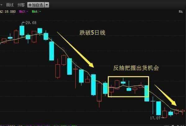 股票快速买卖技巧，策略掌握与市场动态洞悉