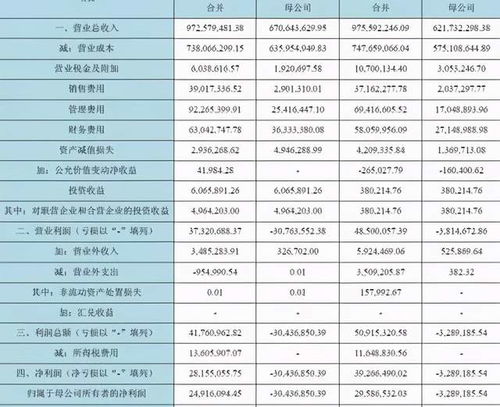 上市公司财报公布时间提前一天的影响及考量分析