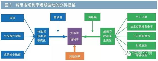 宏观利率分析框架，理解与应用指南