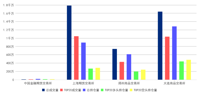 成交量与持仓变化深度解析，洞悉市场动态的秘诀