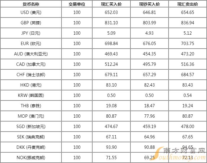 今日全球货币动态与投资机遇解析，最新外汇牌价查询报告