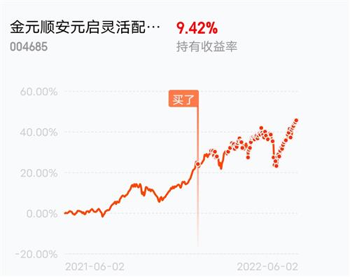 每日投资100元，稳定收益达3.24元的秘诀！