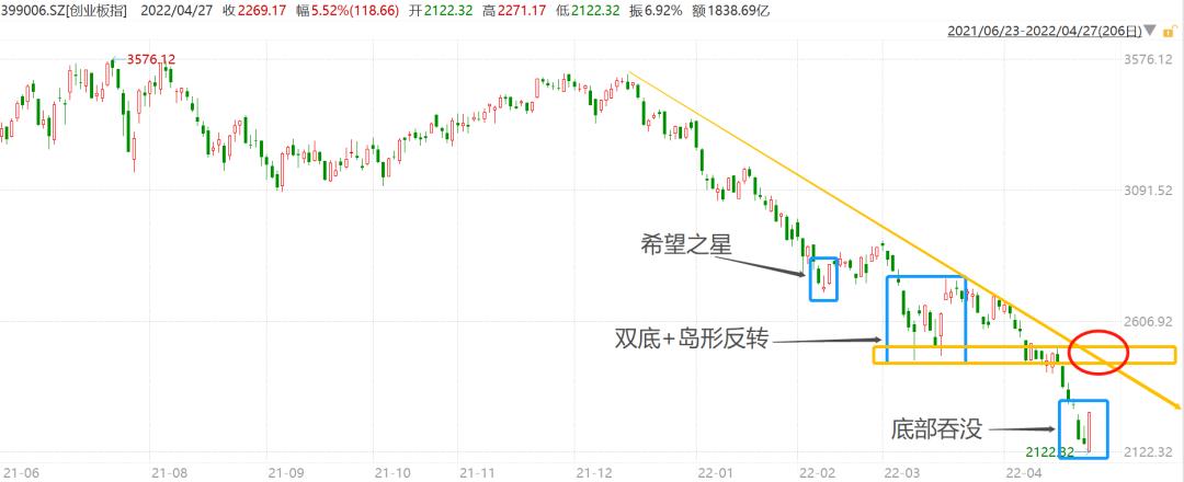 腾讯回购股权的深度分析，是否值得买入？