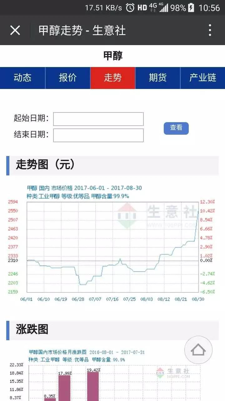 生意社TMA官网查询，商业信息首选平台