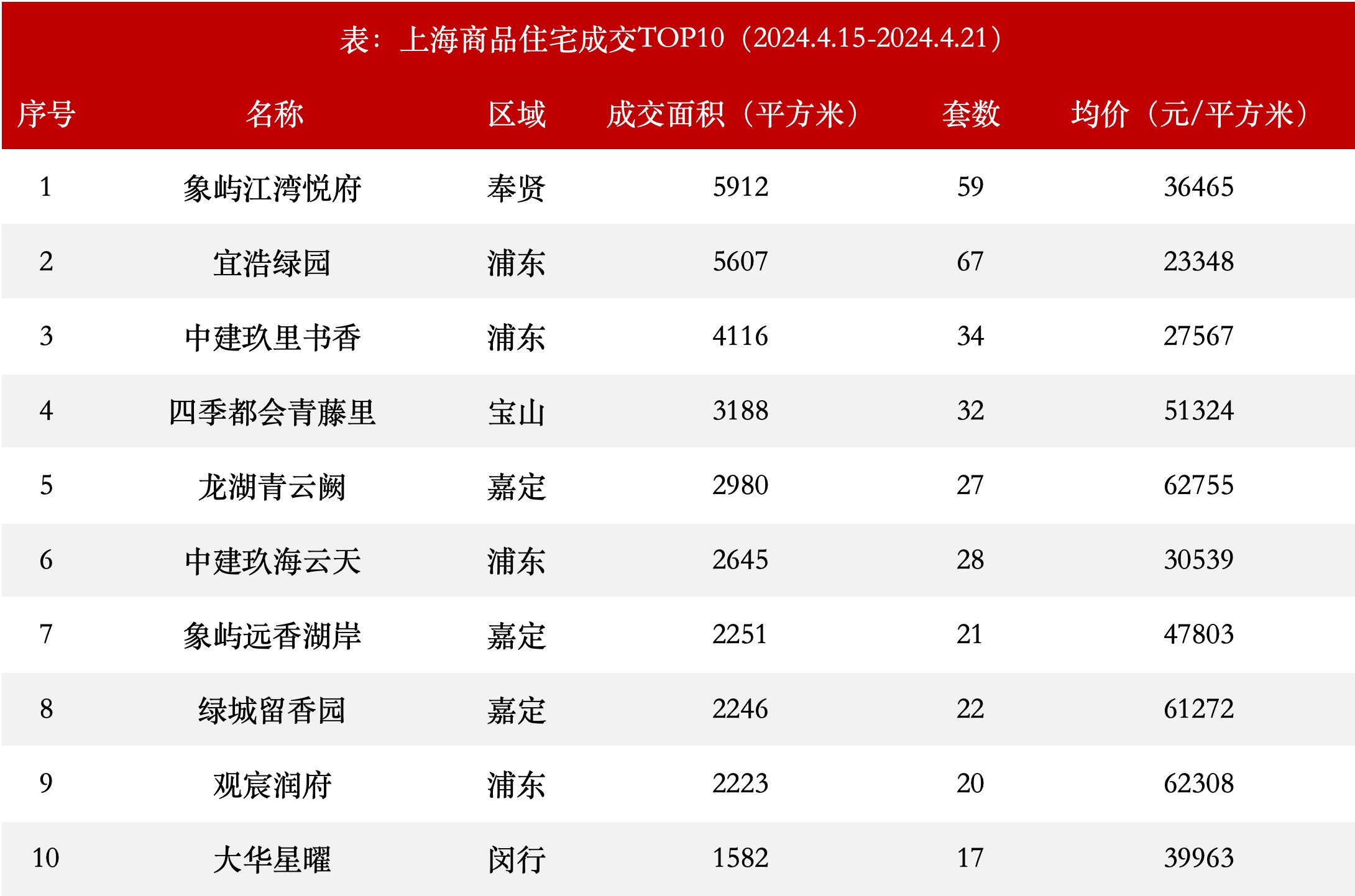 上海过亿豪宅成交量飙升，市场趋势深度解析