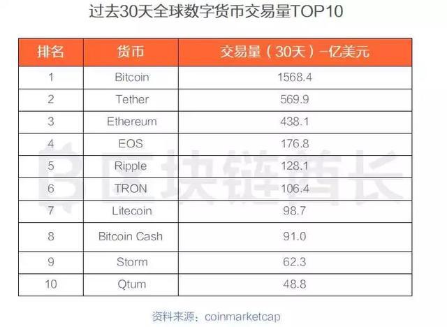 数字货币热门行业，未来金融的新领域探索