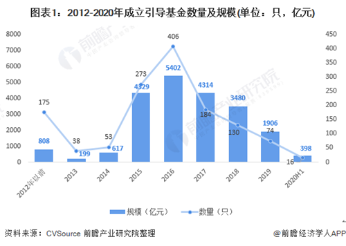 基金行业深度剖析与现状解读