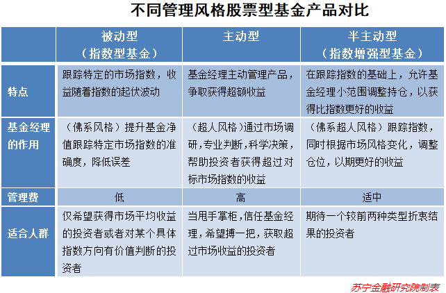 被动型基金，稳健投资的理想之选