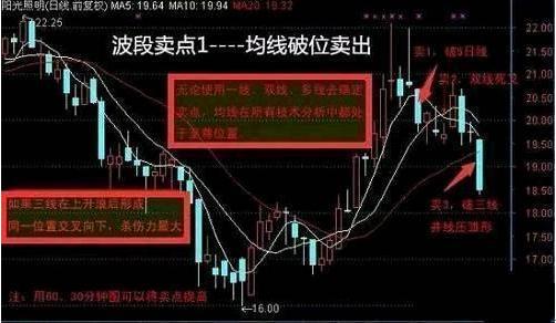 短线外汇波段高胜率策略详解