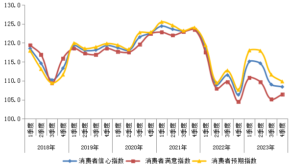 居民消费信心指数下降，背后的原因、影响及深度解析