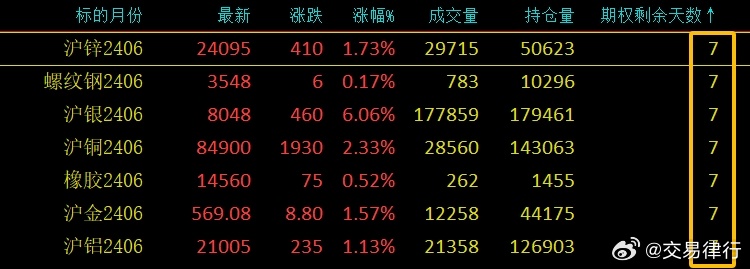 大宗商品交易市场的透明窗口，实时大宗商品价格查询网站